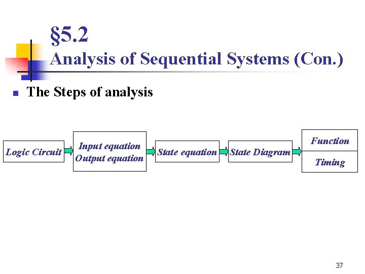§ 5. 2 Analysis of Sequential Systems (Con. ) n The Steps of analysis