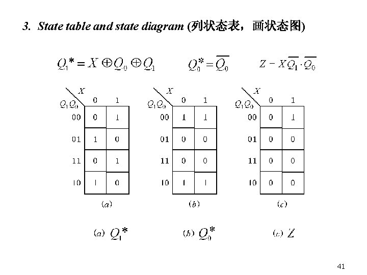 3. State table and state diagram (列状态表，画状态图) 41 