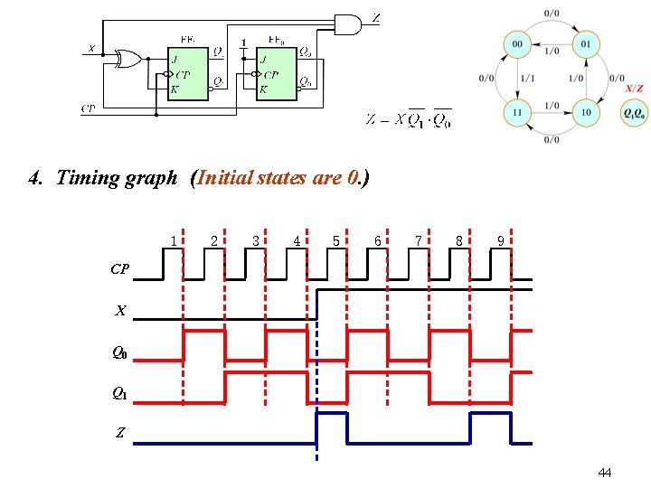 4. Timing graph (Initial states are 0. ) 1 2 3 4 5 6