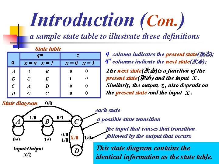 Introduction (Con. ) a sample state table to illustrate these definitions State table State