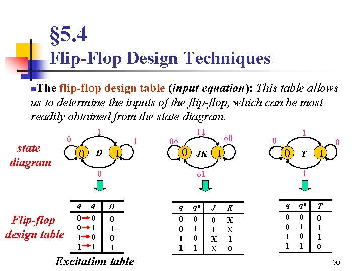 § 5. 4 Flip-Flop Design Techniques The flip-flop design table (input equation): This table