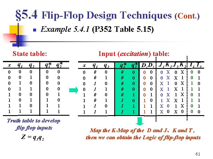 § 5. 4 Flip-Flop Design Techniques (Cont. ) n Example 5. 4. 1 (P