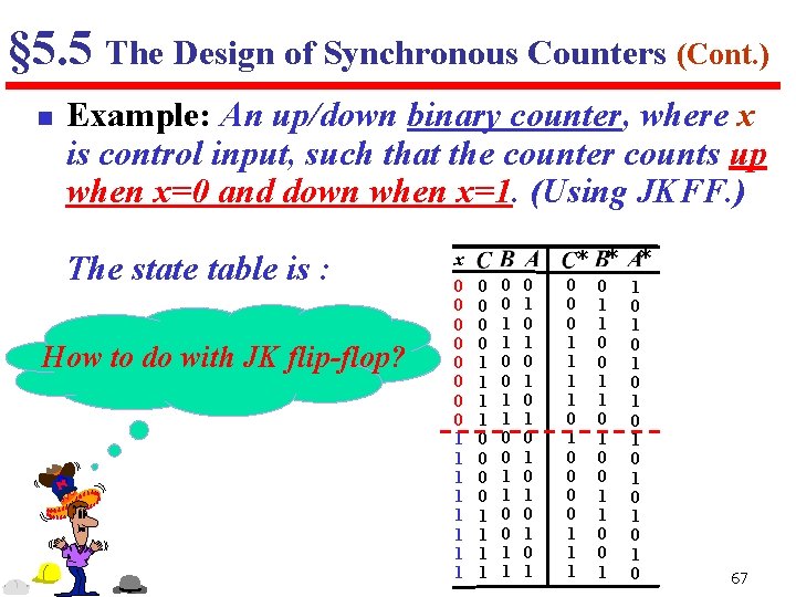 § 5. 5 The Design of Synchronous Counters (Cont. ) n Example: An up/down