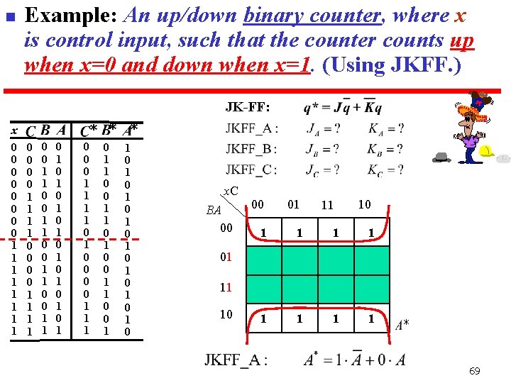 n Example: An up/down binary counter, where x is control input, such that the