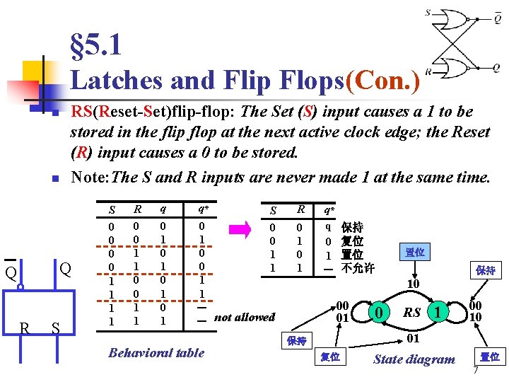 § 5. 1 Latches and Flip Flops(Con. ) n n RS(Reset-Set)flip-flop: The Set (S)