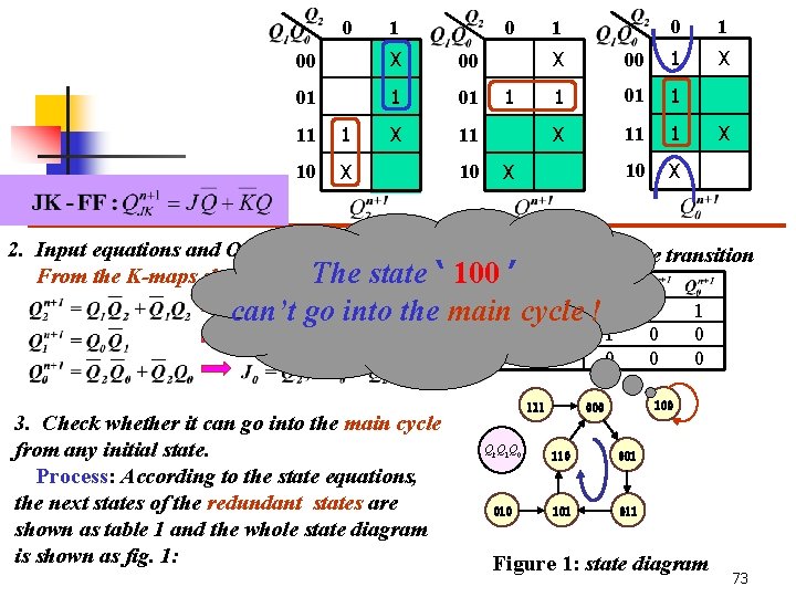 0 1 0 00 X 00 01 1 01 X 11 11 1 10
