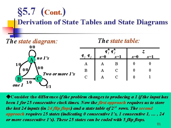 § 5. 7 (Cont. ) Derivation of State Tables and State Diagrams The state