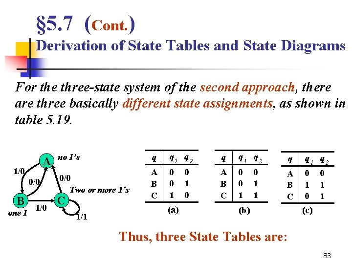 § 5. 7 (Cont. ) Derivation of State Tables and State Diagrams For the