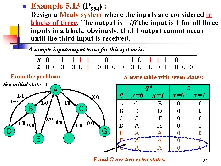 n Example 5. 13 (P 384) : Design a Mealy system where the inputs