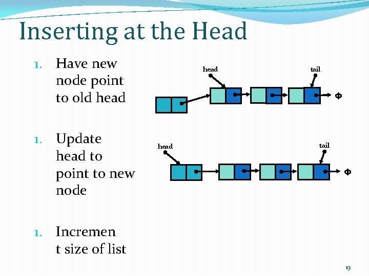 Inserting at the Head 1. Have new node point to old head 1. Update