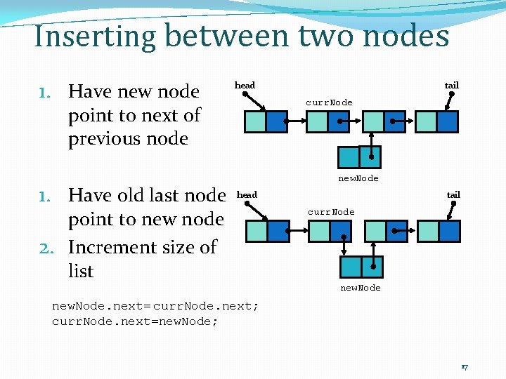 Inserting between two nodes 1. Have new node head curr. Node point to next