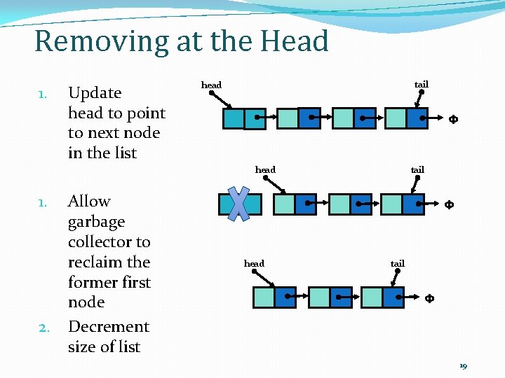 Removing at the Head 1. Update head to point to next node in the