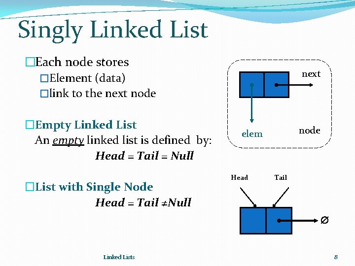 Singly Linked List �Each node stores �Element (data) �link to the next node �Empty