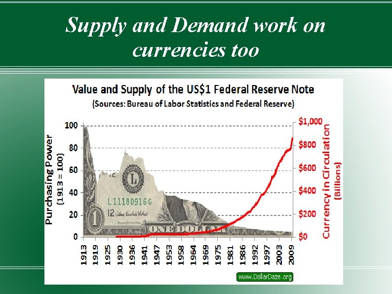 Supply and Demand work on currencies too 