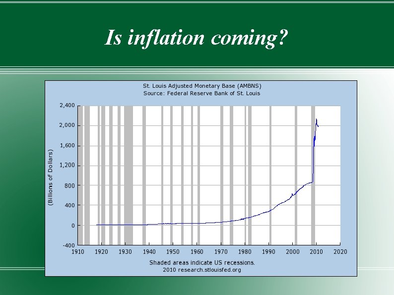 Is inflation coming? 