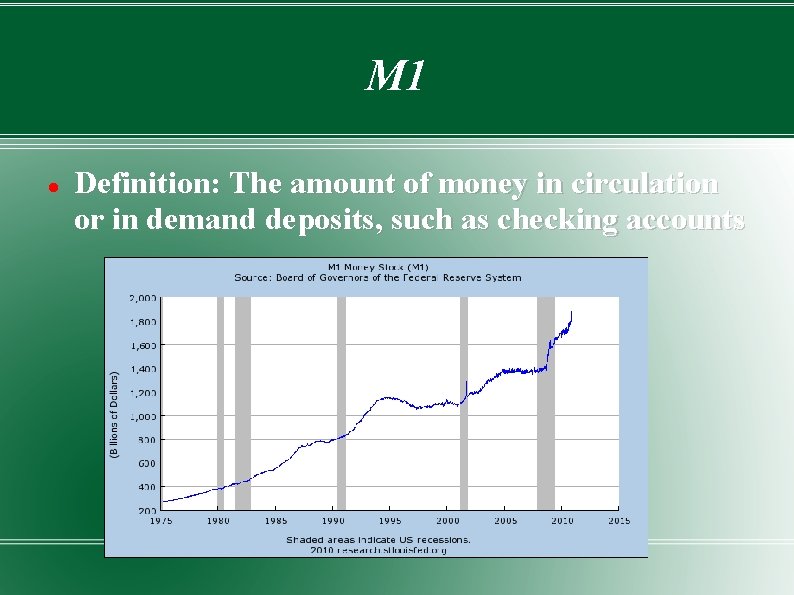 M 1 Definition: The amount of money in circulation or in demand deposits, such