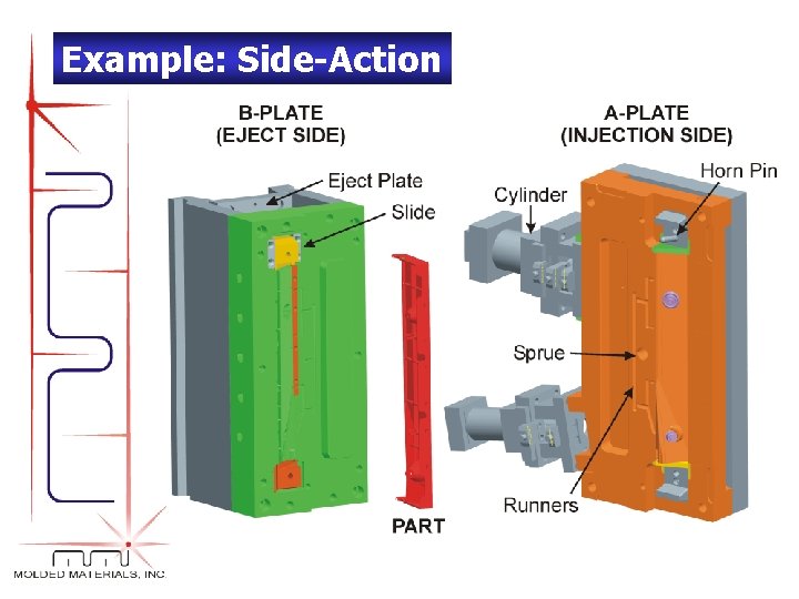 Example: Side-Action 