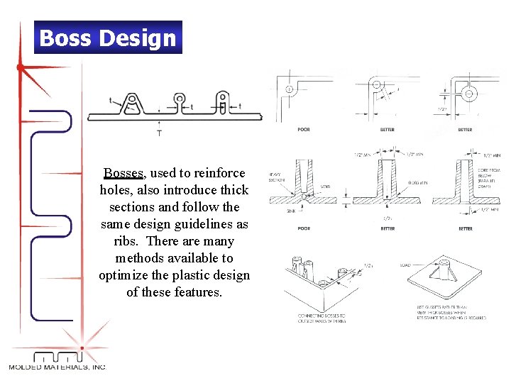 Boss Design Bosses, used to reinforce holes, also introduce thick sections and follow the