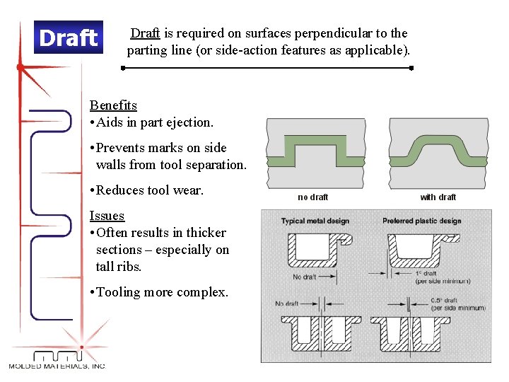 Draft is required on surfaces perpendicular to the parting line (or side-action features as