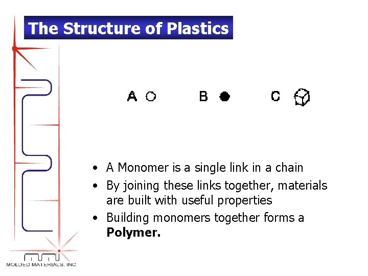 The Structure of Plastics • A Monomer is a single link in a chain