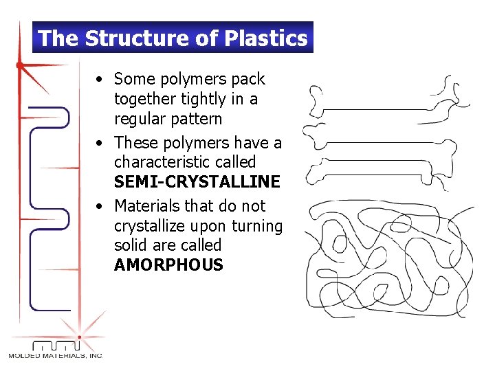 The Structure of Plastics • Some polymers pack together tightly in a regular pattern