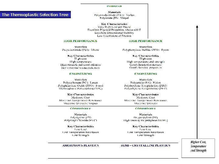 The Thermoplastic Selection Tree 