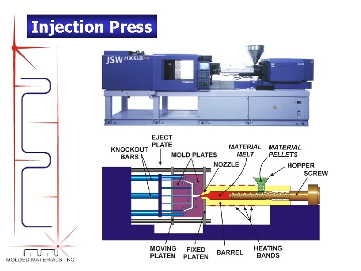 Injection Press 
