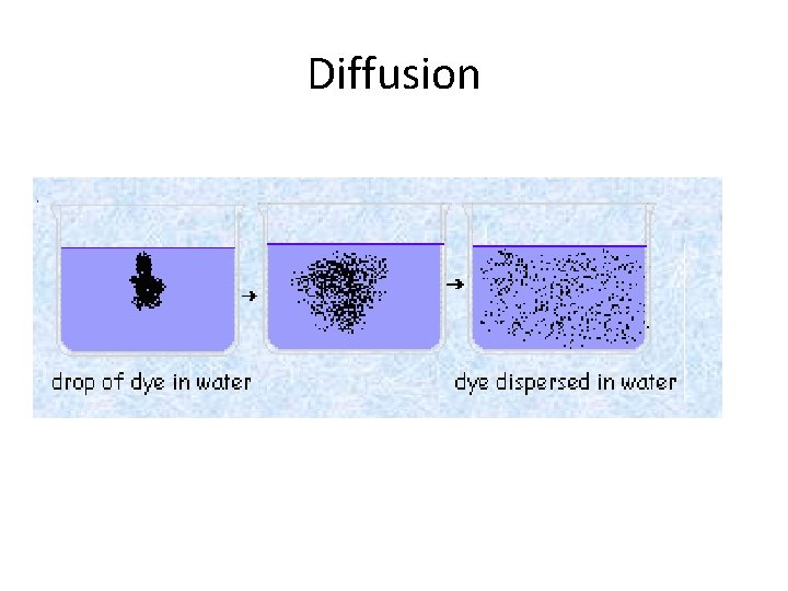 Diffusion 