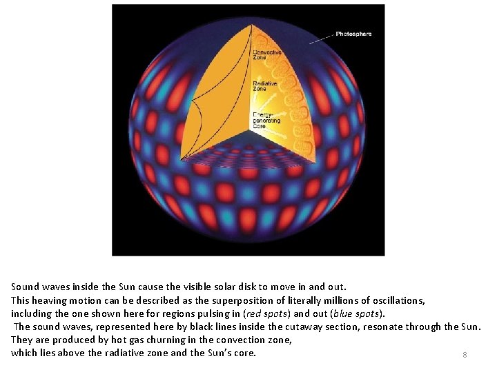 Sound waves inside the Sun cause the visible solar disk to move in and