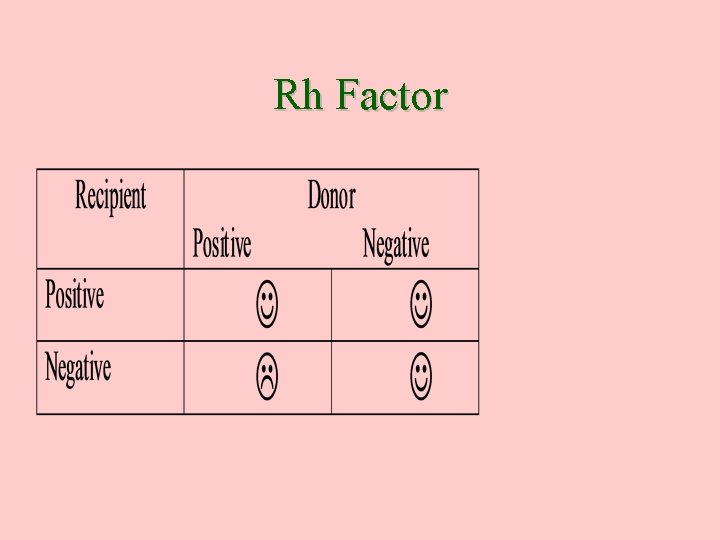 Rh Factor 