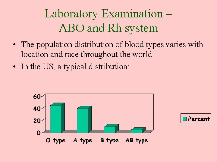 Laboratory Examination – ABO and Rh system • The population distribution of blood types