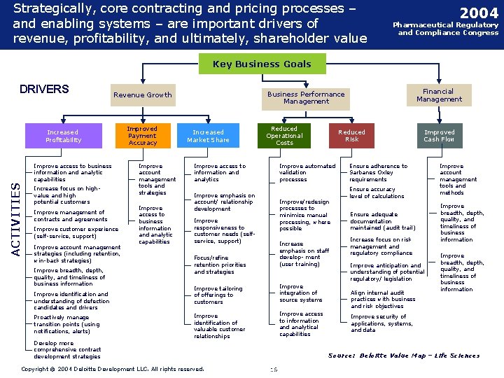 Strategically, core contracting and pricing processes – and enabling systems – are important drivers