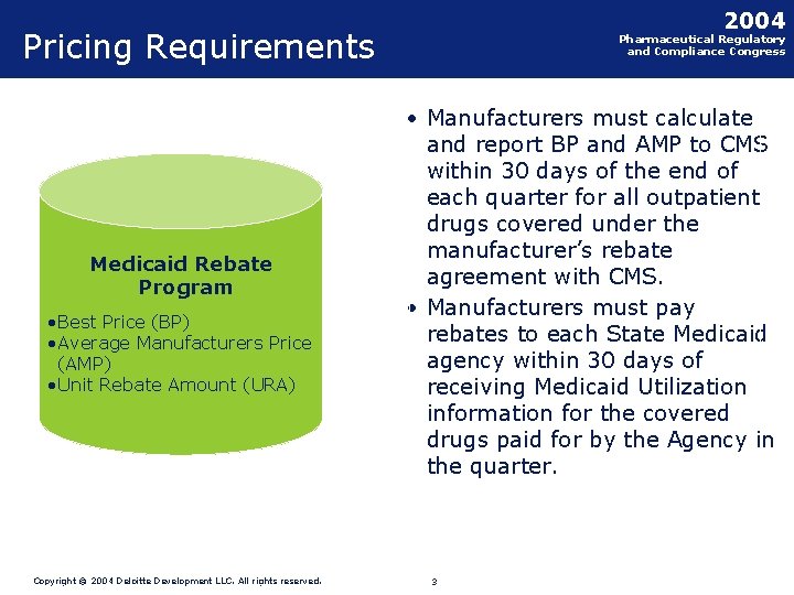 2004 Pricing Requirements Medicaid Rebate Program • Best Price (BP) • Average Manufacturers Price