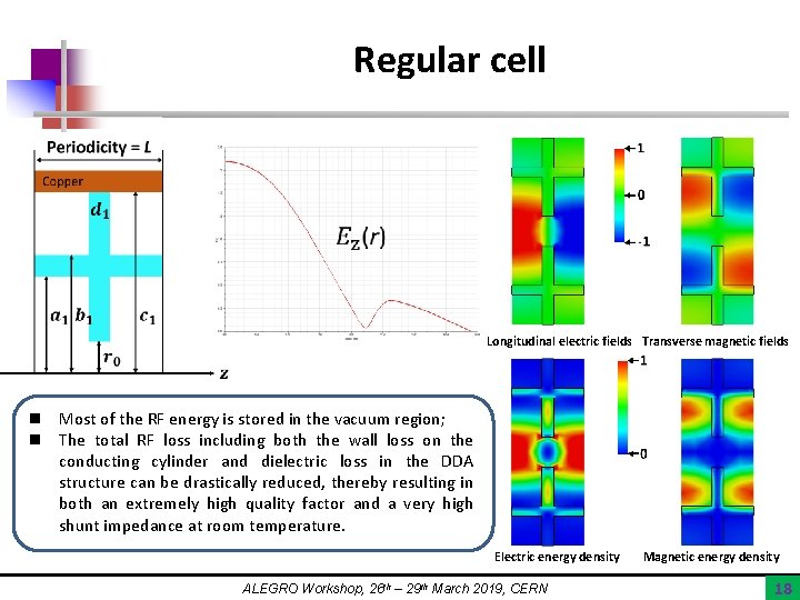 Regular cell Longitudinal electric fields Transverse magnetic fields n Most of the RF energy