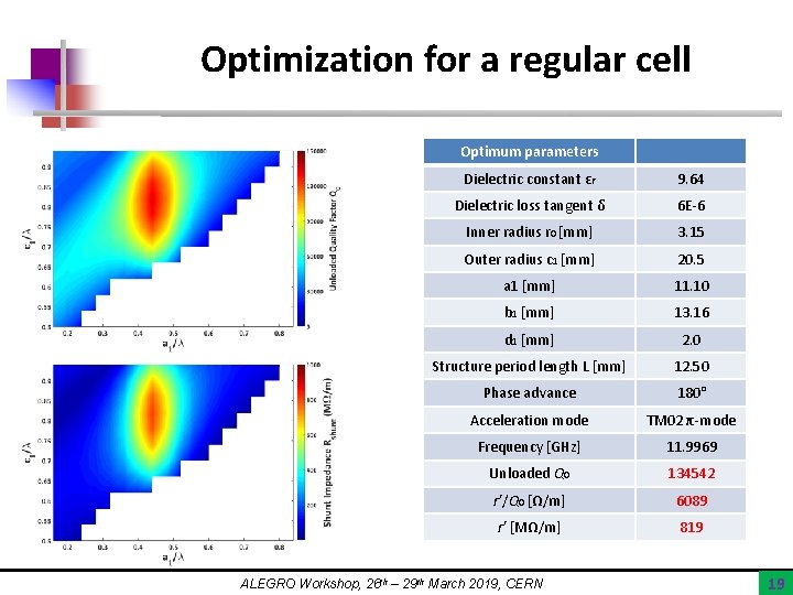 Optimization for a regular cell Optimum parameters Dielectric constant εr 9. 64 Dielectric loss