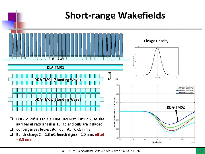 Short-range Wakefields Charge Density CLIC-G-42 DLA-TM 01 DDA-TM 01 (Standing Wave) DDA-TM 02 q