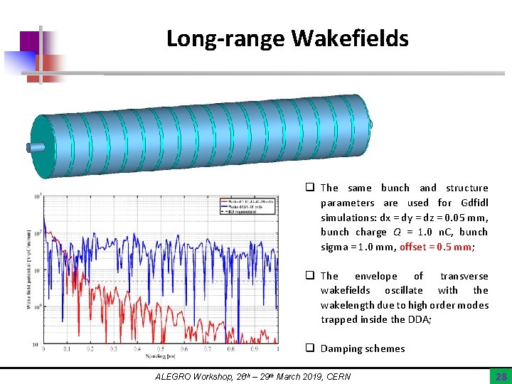 Long-range Wakefields q The same bunch and structure parameters are used for Gdfidl simulations: