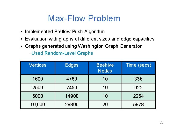 Max-Flow Problem • Implemented Preflow-Push Algorithm • Evaluation with graphs of different sizes and