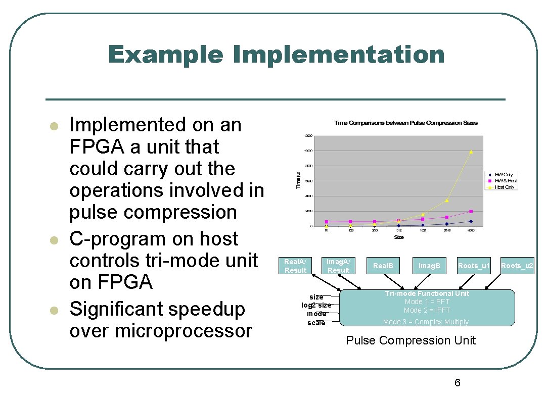 Example Implementation l l l Implemented on an FPGA a unit that could carry