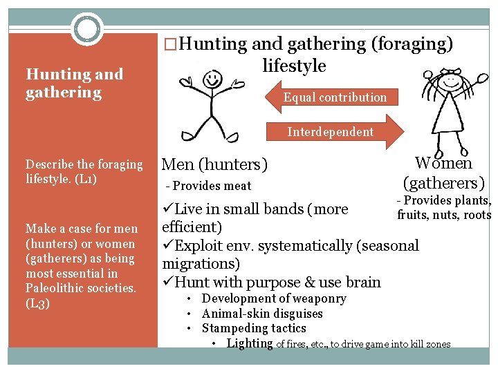 �Hunting and gathering (foraging) lifestyle Hunting and gathering Equal contribution Interdependent Describe the foraging