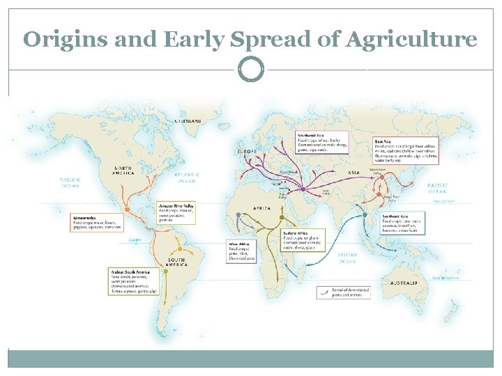 Origins and Early Spread of Agriculture 