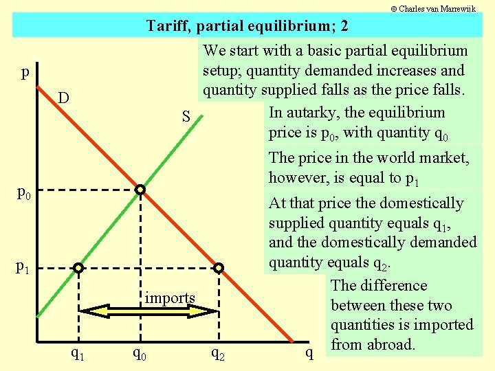  Charles van Marrewijk Tariff, partial equilibrium; 2 We start with a basic partial