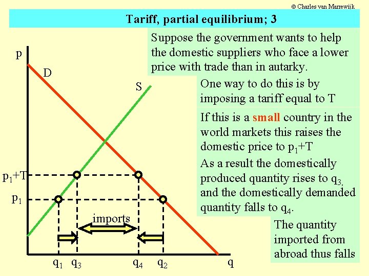  Charles van Marrewijk Tariff, partial equilibrium; 3 Suppose the government wants to help