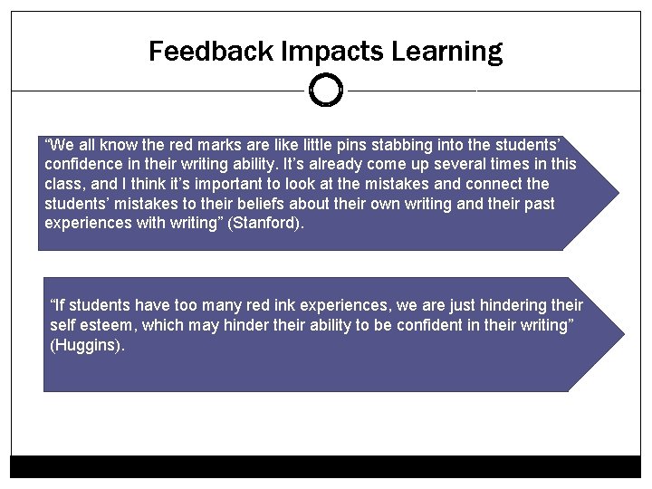 Feedback Impacts Learning “We all know the red marks are like little pins stabbing