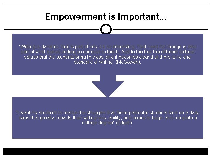 Empowerment is Important… “Writing is dynamic; that is part of why it's so interesting.