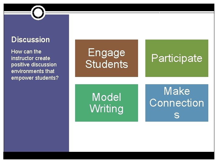 Discussion How can the instructor create positive discussion environments that empower students? Engage Students