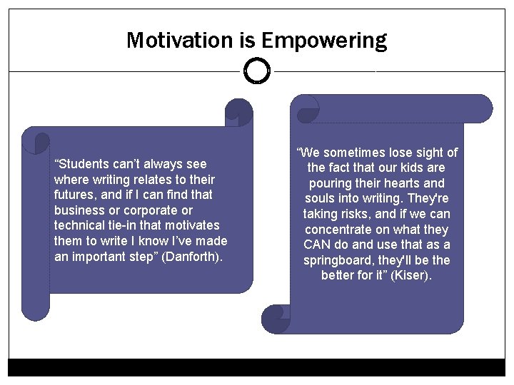 Motivation is Empowering “Students can’t always see where writing relates to their futures, and