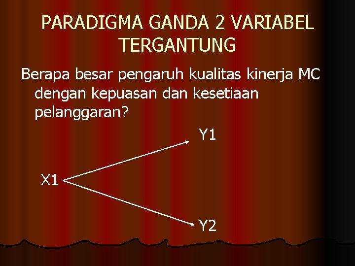 PARADIGMA GANDA 2 VARIABEL TERGANTUNG Berapa besar pengaruh kualitas kinerja MC dengan kepuasan dan PARADIGMA GANDA 2 VARIABEL TERGANTUNG Berapa besar pengaruh kualitas kinerja MC dengan kepuasan dan