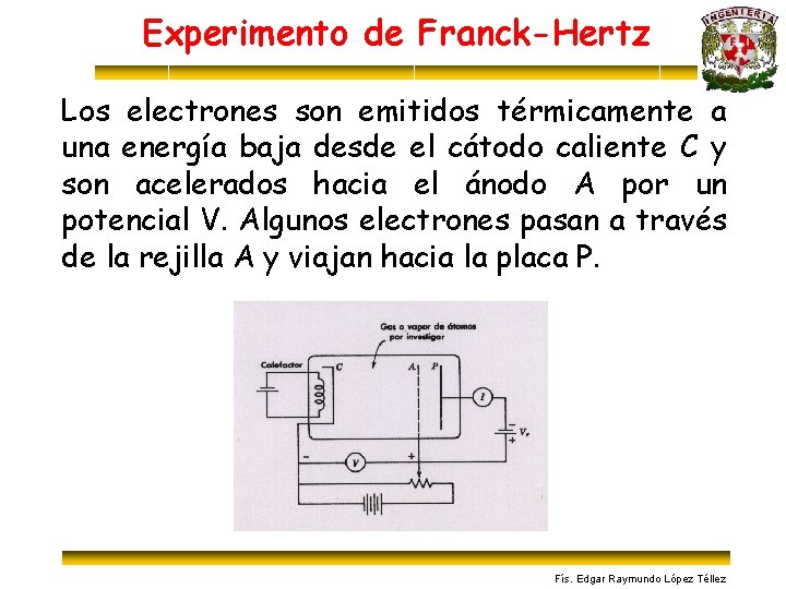 Experimento de Franck-Hertz Los electrones son emitidos térmicamente a una energía baja desde el