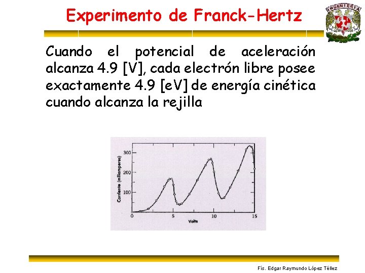 Experimento de Franck-Hertz Cuando el potencial de aceleración alcanza 4. 9 [V], cada electrón
